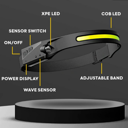 Luma-Radiance WaveBeam™