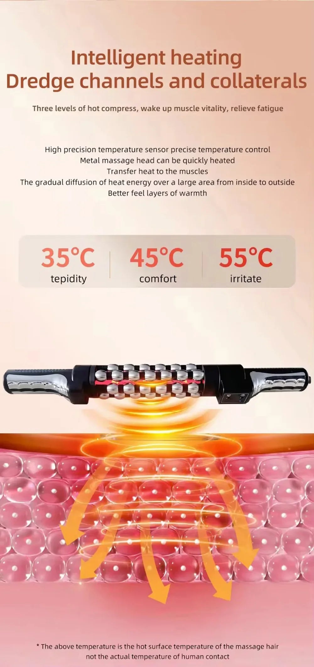 THE ADVANCED 360 LIPO-SCULPTING ROLLER™