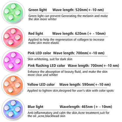 LumiLife Beauty™️ 5 In 1 Facial RF Color Skin Rejuvenation